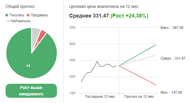 Оценка экспертов