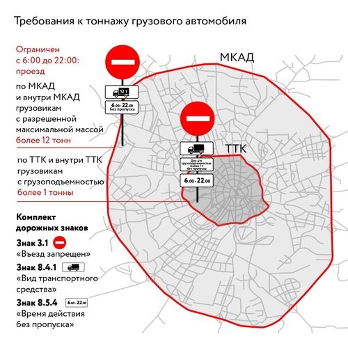 Фото: мос.ру