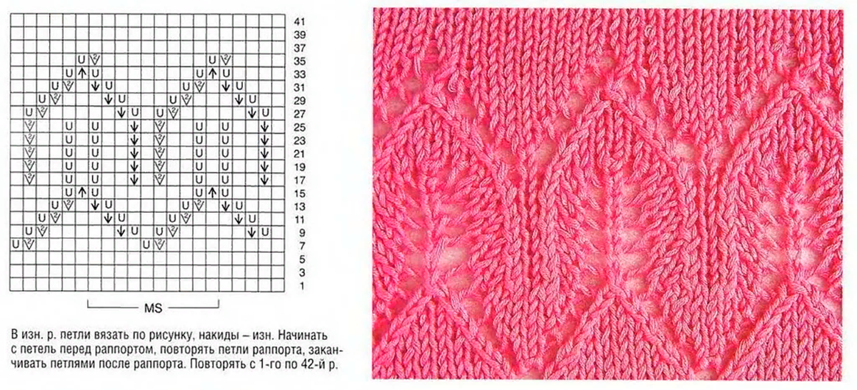 Сколько узоров. Ажурный узор зигзаг спицами. Вязание спицами узоры по схемам бесплатно. Ажурный узор для кофты. Ажурные узоры на лицевых петлях.