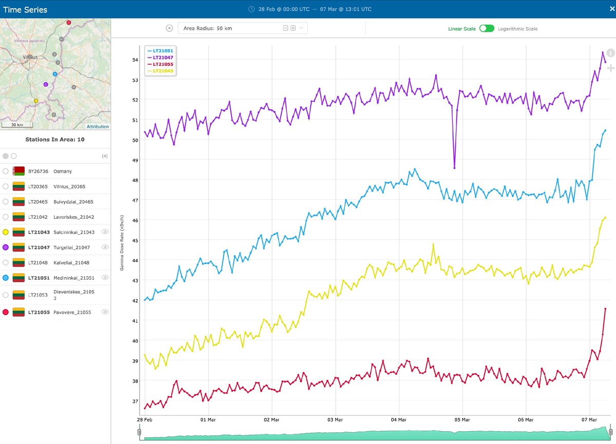 Графики наблюдений за радиационным фоном с разных АСКРО. Виден постепенный рост мощности дозы.