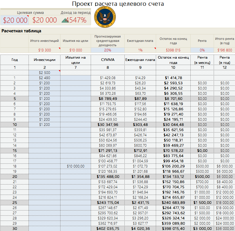 Расчет от 13.03.2021г. под 20% годовых.  Первый год 2500$ (1300+1200).