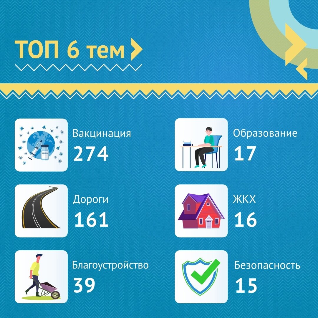 Фото: ЦУР Смоленской области