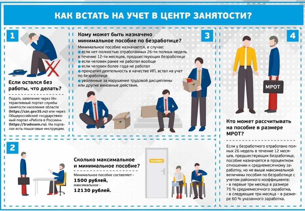 Какая карта нужна в центр занятости