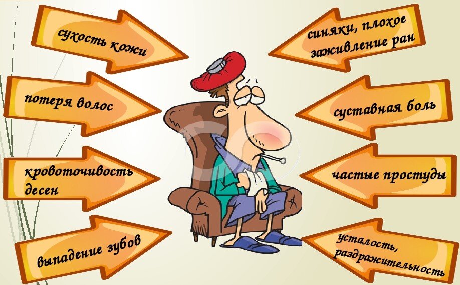А вот и любимый наш витамин С! Он есть почти во всех овощах и фруктах и худо без него! Рисунок из интернета:  https://ds04.infourok.ru