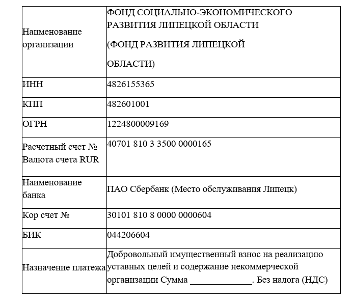 Карта забота для мобилизованных в тульской области