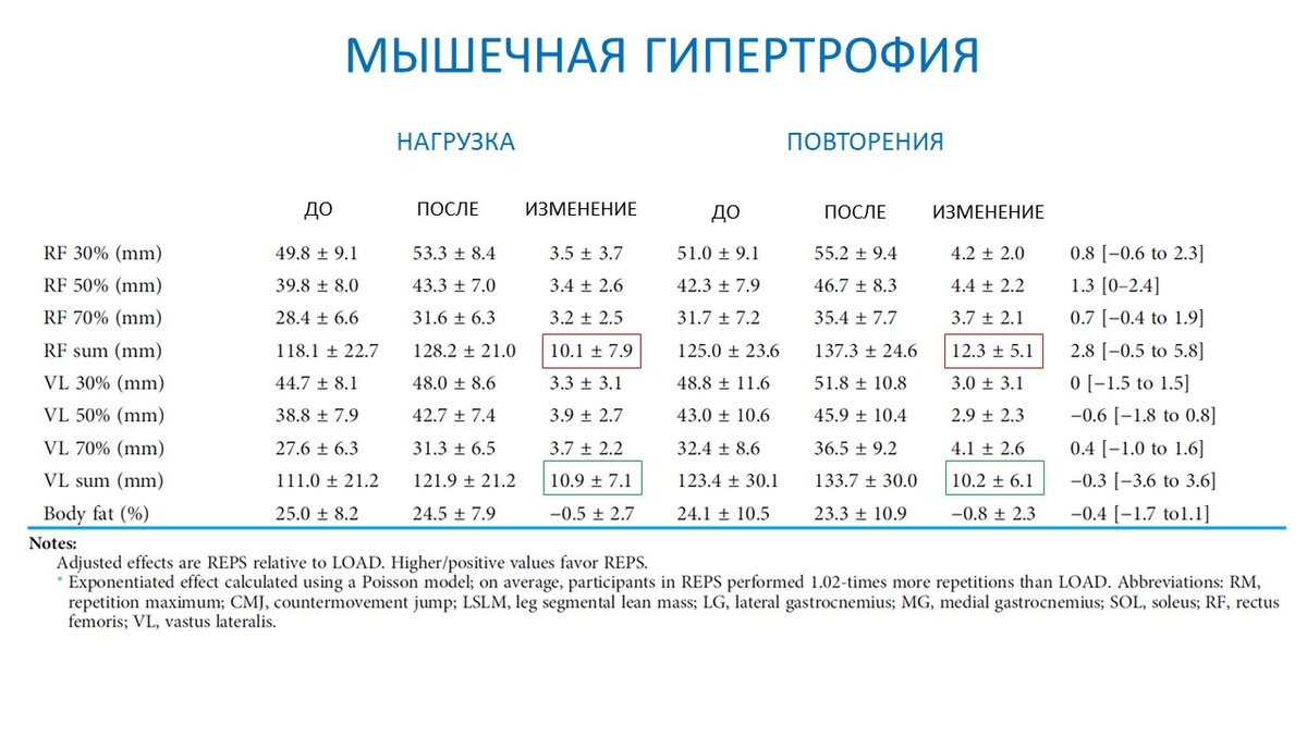 После зала вес прибавился