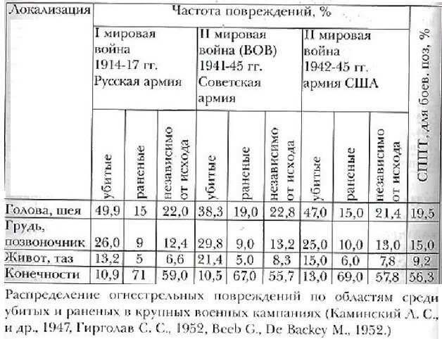 Источник внизу таблицы.