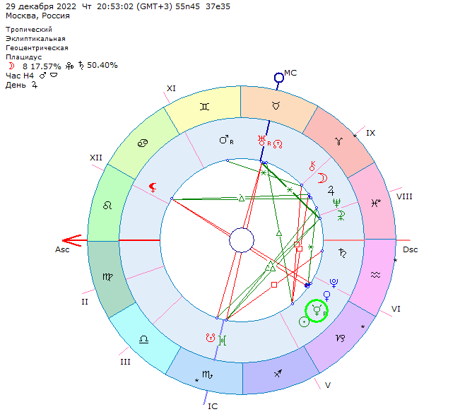 Ретроградный меркурий в апреле 24. Карта ретроградного Меркурия. Как выглядит ретроградный Меркурий в натальной карте. Натальные карты красивые картинки.