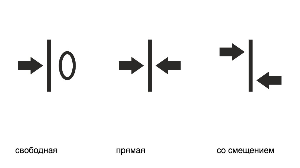 Заказать дизайн проект квартиры в Москве