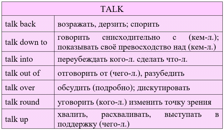 Фразовый глагол talk