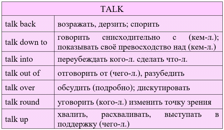 Фразовый глагол speak. Фразовый глагол talk. Tell Фразовый глагол. Фразовые глаголы в английском talk.