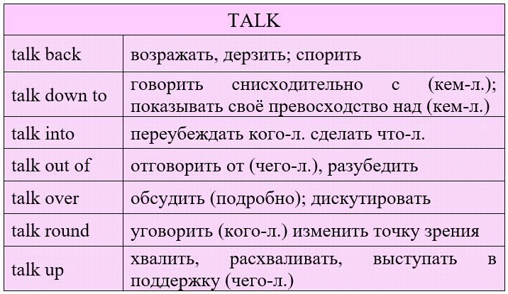 Talk фразовый