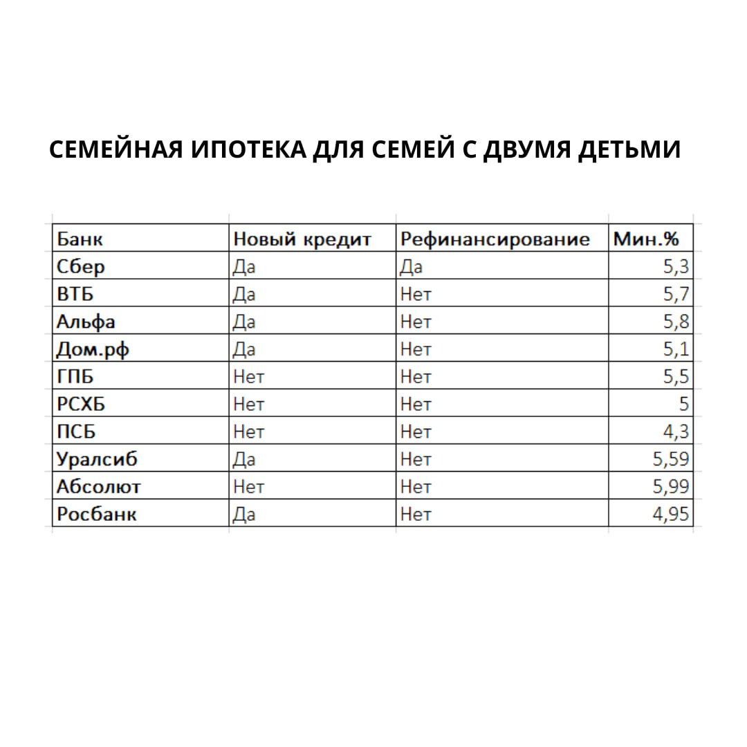Семейная ипотека для семей с двумя детьми