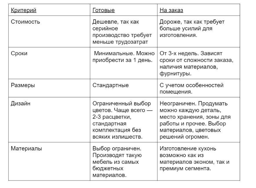 Готовая или кухня на заказ