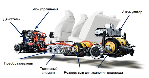 Водородный двигатель принцип работы
