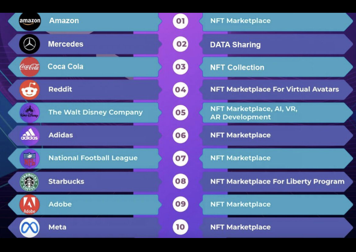 Мировые бренды, которые построили свои проекты на блокчейне Polygon.
