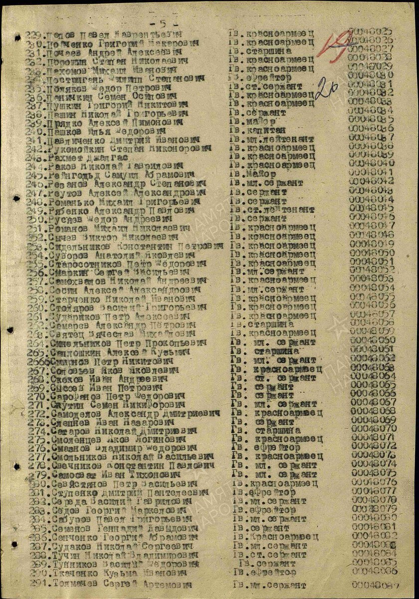 1945 год, строка в Акте награждений. Самосват Иван Тихонович. Медаль "За победу над Германией в Великой Отечественной войне 1941-1945 гг"