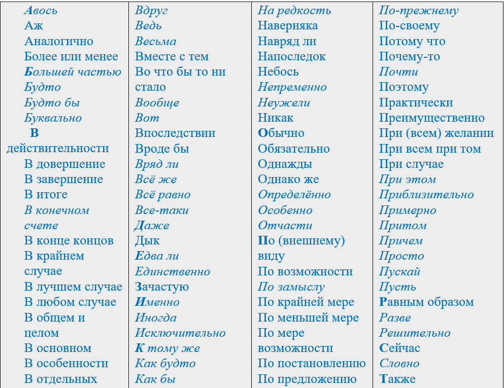 Какими частями речи являются вводные слова. Ложные вводные слова. Вводные конструкции таблица ЕГЭ. Список вводных слов для ЕГЭ. Ложные вводные слова список ЕГЭ.