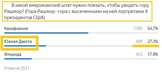 Вопрос с прошлого теста. Правильный ответ- Южная Дакота