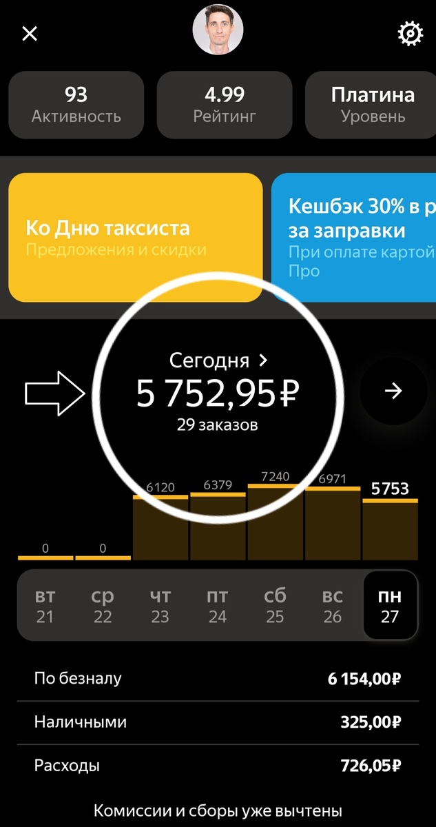 29 заказов не так-то просто выполнить. Эхх, скучаю по тарифу в бизнесе. Там такая же выручка была уже при 10 заказах.