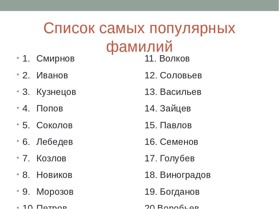 Разные фамилии людей. Самые популярные фамилии. Мужские имена. Самая нераспространенная фамилия. Самые распространенные фамилии в России.