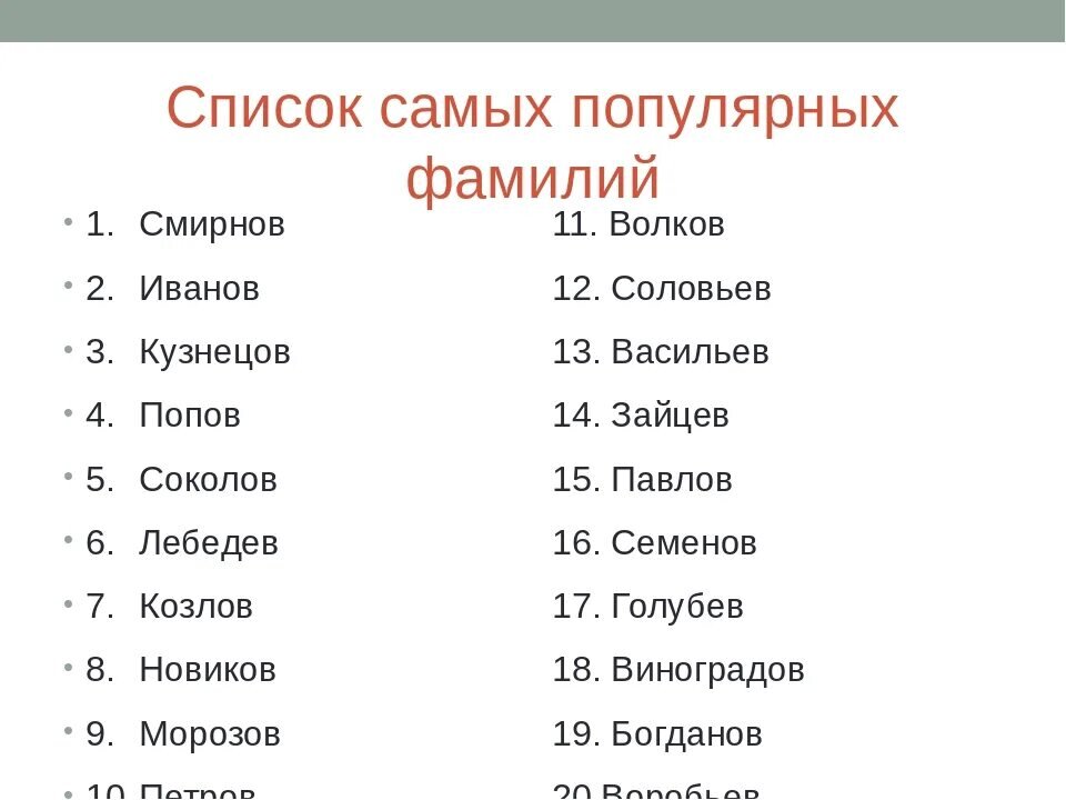 Имена на букву д. Самые распространенные фамилии. Самые распространяемые фамилии. Самые популярные фамилии. Самые нераспространенные фамилии.