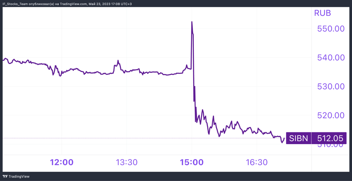 Когда придут дивиденды газпромнефть