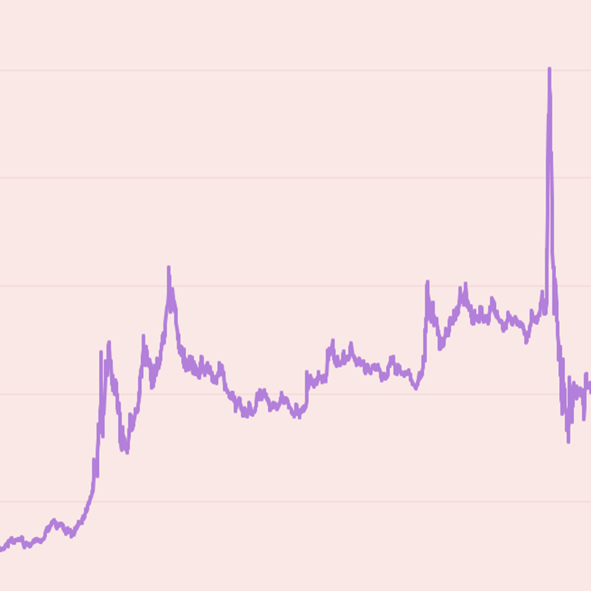 График доллара по отношению к рублю за последние несколько лет