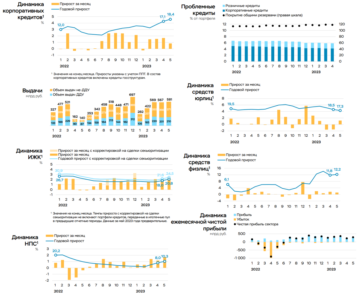 Доброе утро, всем привет!Вчера все ждали, как  жахнет ЦБ Турции по своей ставке. Прогнозировали резкий подъем аж до 20%  после текущих 8,5%. Но не смогли... Слабаки. Сделали всего лишь 15%.-7