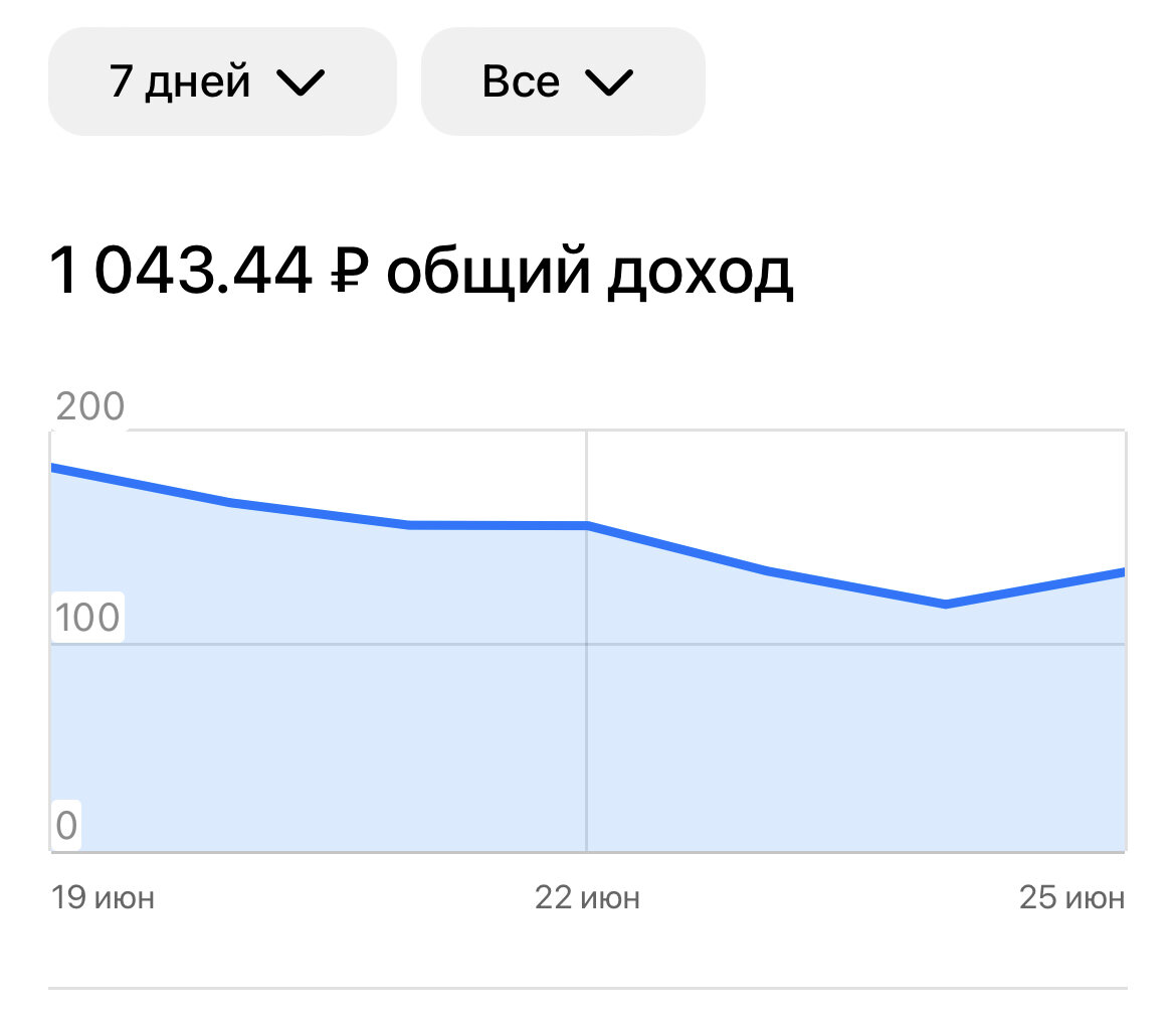 Проверим, будет ли больше дохода, если вырастет актив 🤾‍♂️