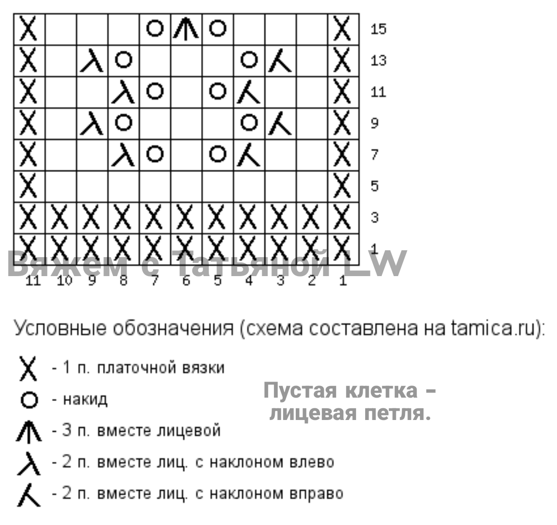 Узор кольчуга спицами схема описание