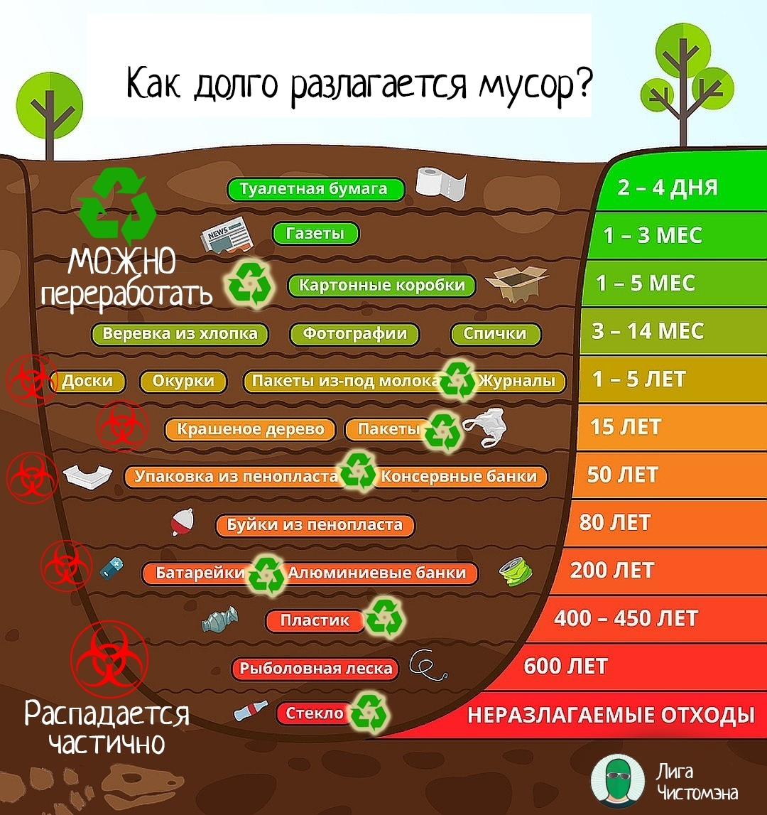 Хлор разлагается
