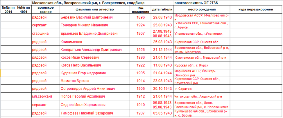лист 1