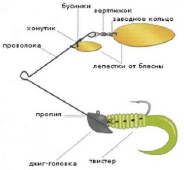 Схема спиннербейта