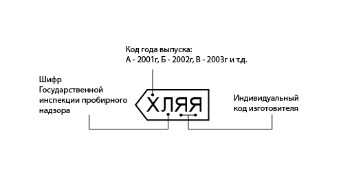 2020г.; Межрегиональное управление Федеральной пробирной палаты по Северо-Западному федеральному округу (г. Санкт-Петербург); ООО “Империя Петербург”