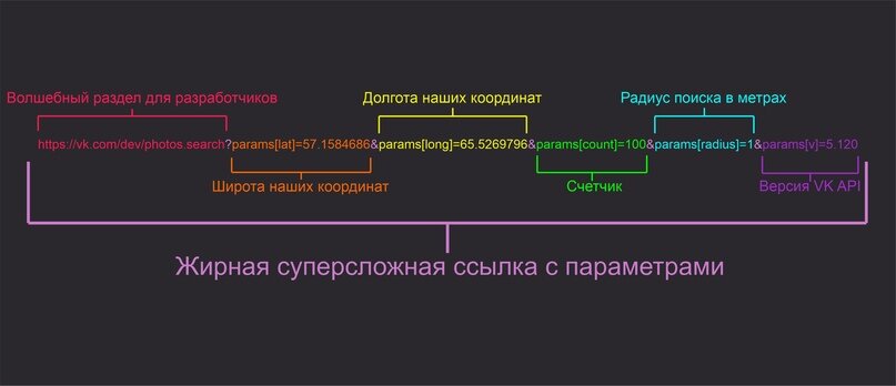 Давайте разузнаем из чего состоит наш запрос