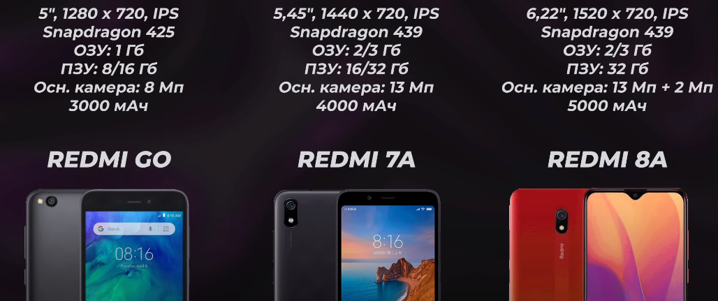 Ультрабюджетники