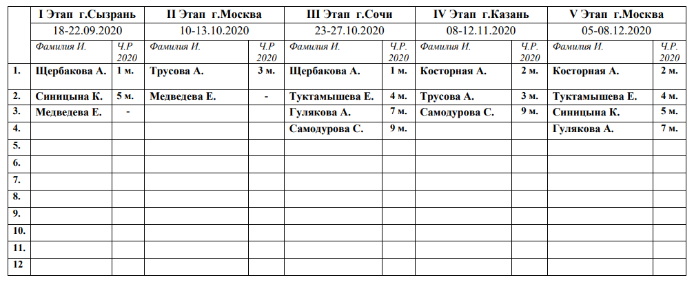 Женщины