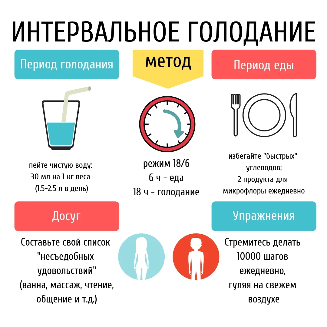 Как начать худеть в домашних условиях без диет | Блог justfood