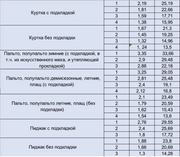 Сколько изделий. Расчет индивидуального норматива.