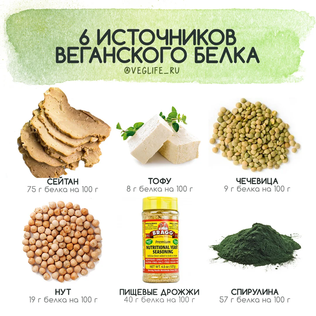 Откуда брать белок? Источник: https://www.instagram.com/veglifeway/