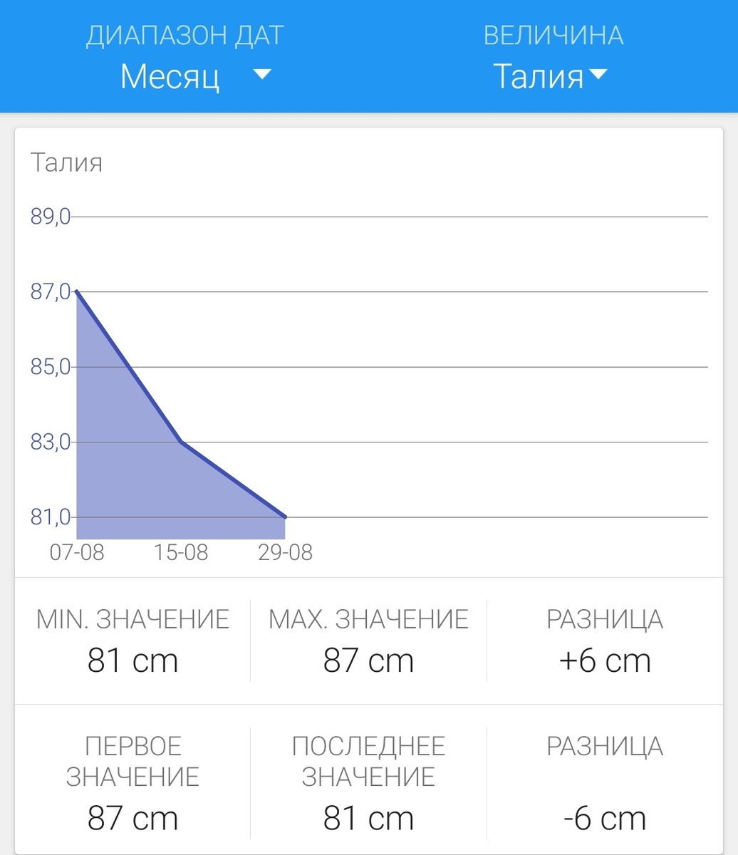Тэкс... Ну талия есть ... Чуть-чуть заметна