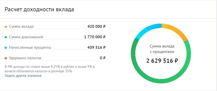 Источник калькулятора https://www.banki.ru.