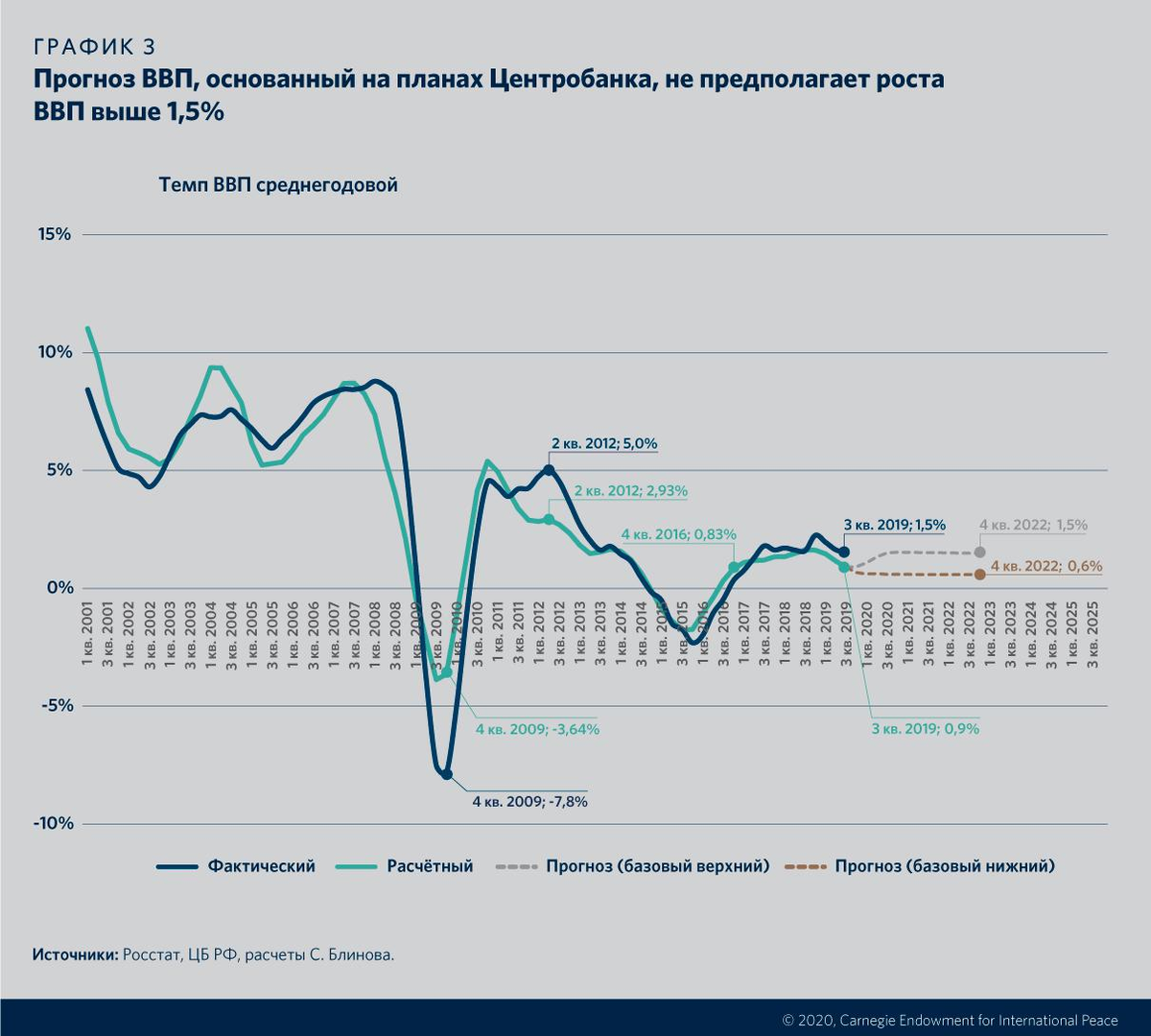 Ввп стран 2024 год