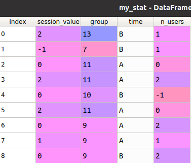 Session value. Переименовать столбец Pandas. Аргумент и индекс. Группа Клейна v4.