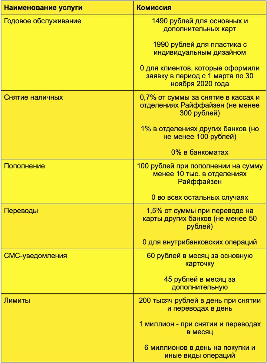 Условия. *Условия актуальны на сентябрь 2020 года.