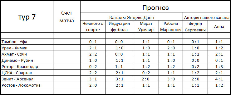 Прогнозы на 7-й тур.