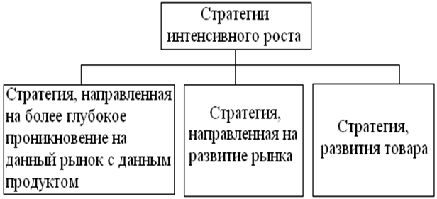 Анализ рисков инновационного проекта представляет собой Оценка инновационного риска