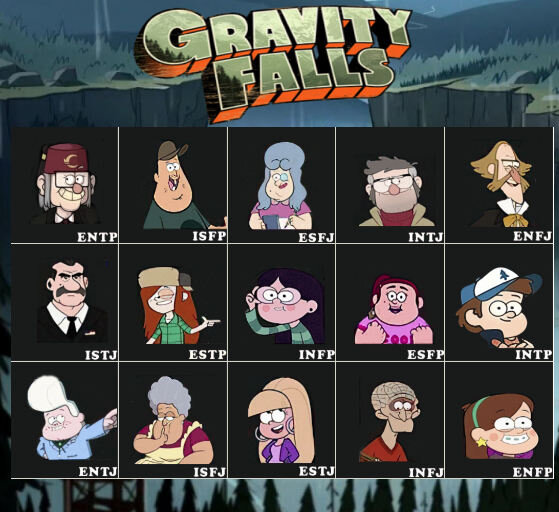 Типы персонажей сериала " Gravity Falls"