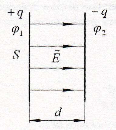 Заряд плоского воздушного конденсатора